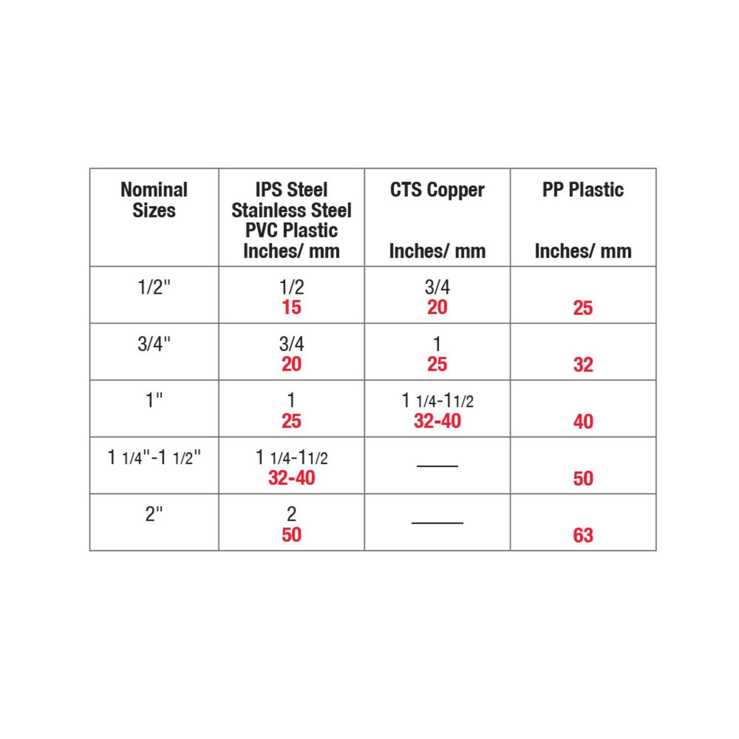 Kapro 350 Pipe Level Set - 5 Sizes